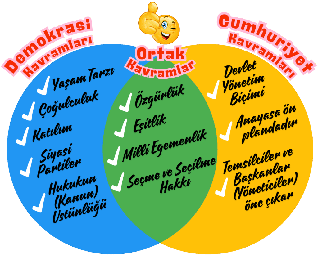 demokrasi ve cumhuriyet farkı nedir
