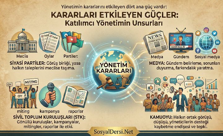 yönetimin karar alma sürecini etkileyen unsurlar